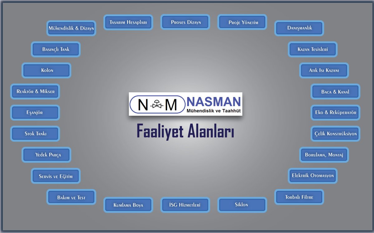 faaliyet-alanlar-tr3b